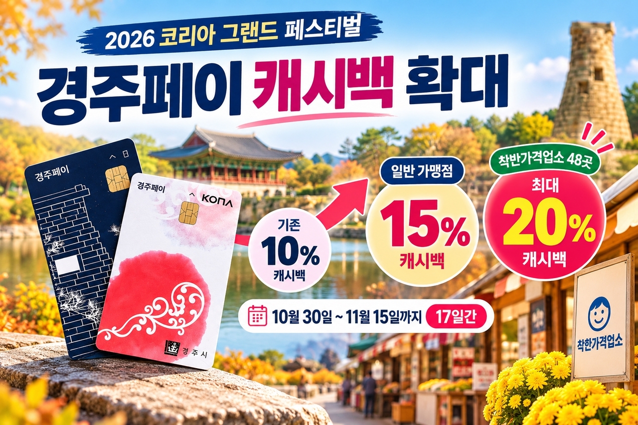 [Provided by Gyeongju City]
