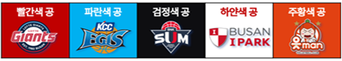 Club merchandise sorted by ball color [Busan city government]
