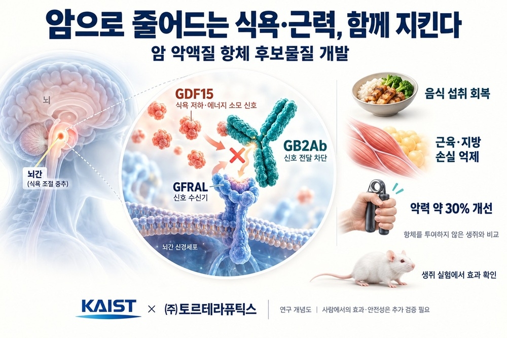 이번 연구성과 이미지(AI 생성 이미지).[KAIST 제공]