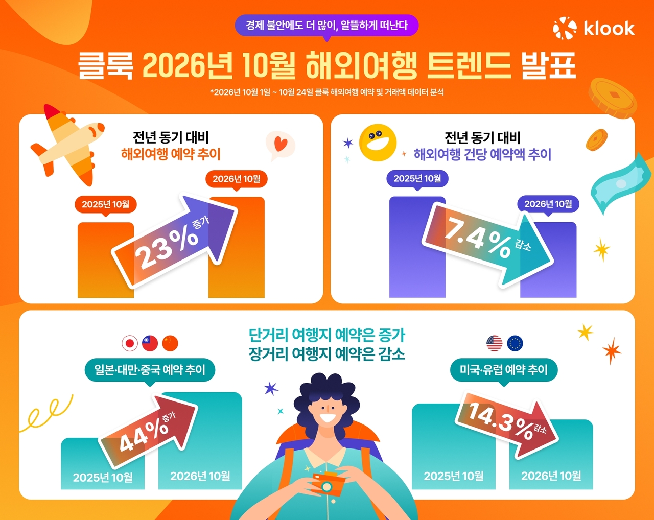 [Provided by Klook]
