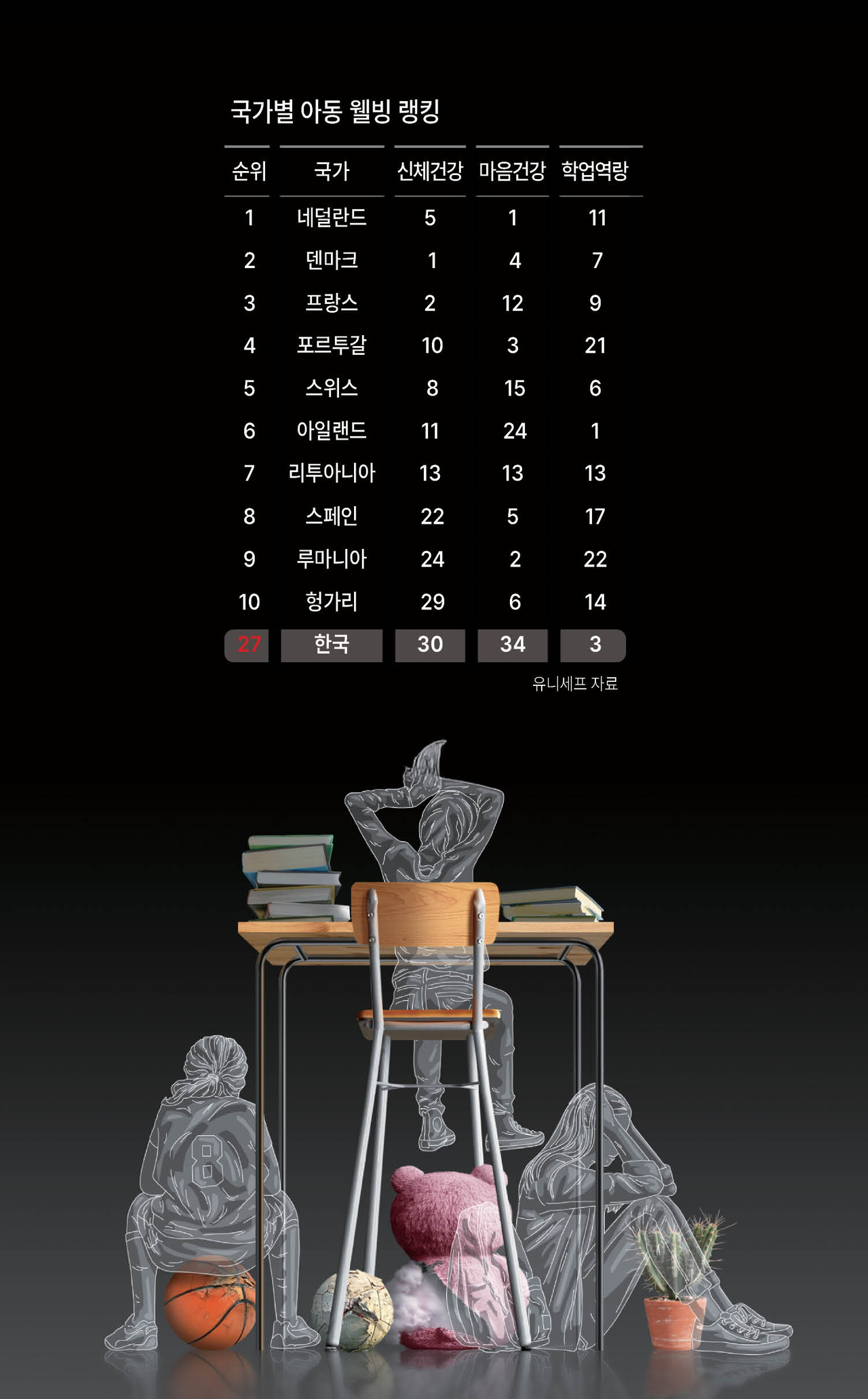 그래픽 디자인 : 코리아헤럴드 남경돈