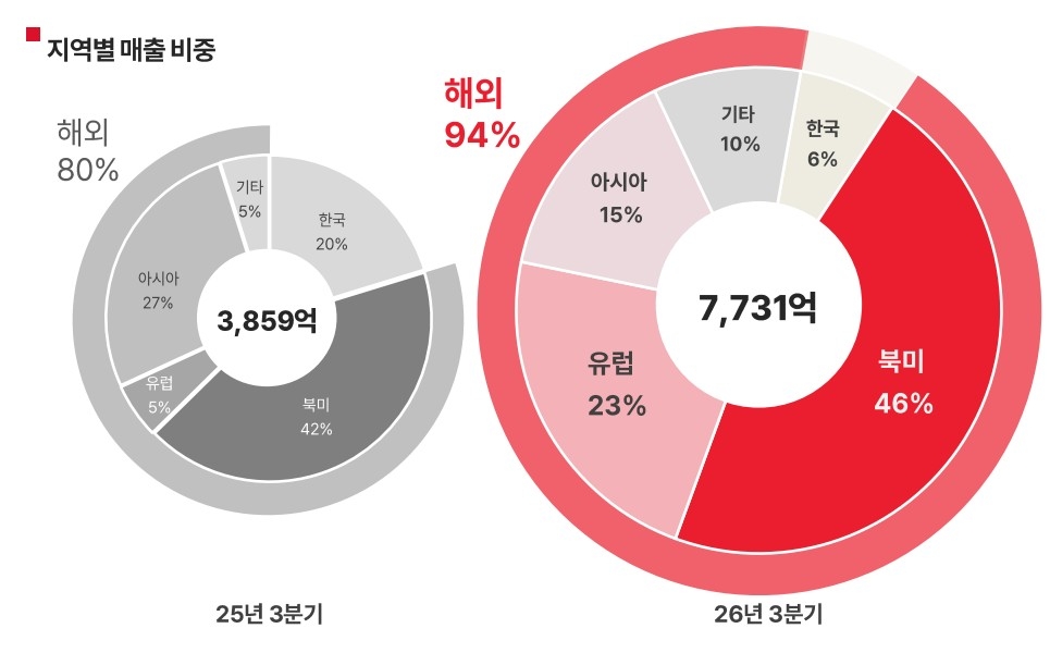 [에이피알 제공]