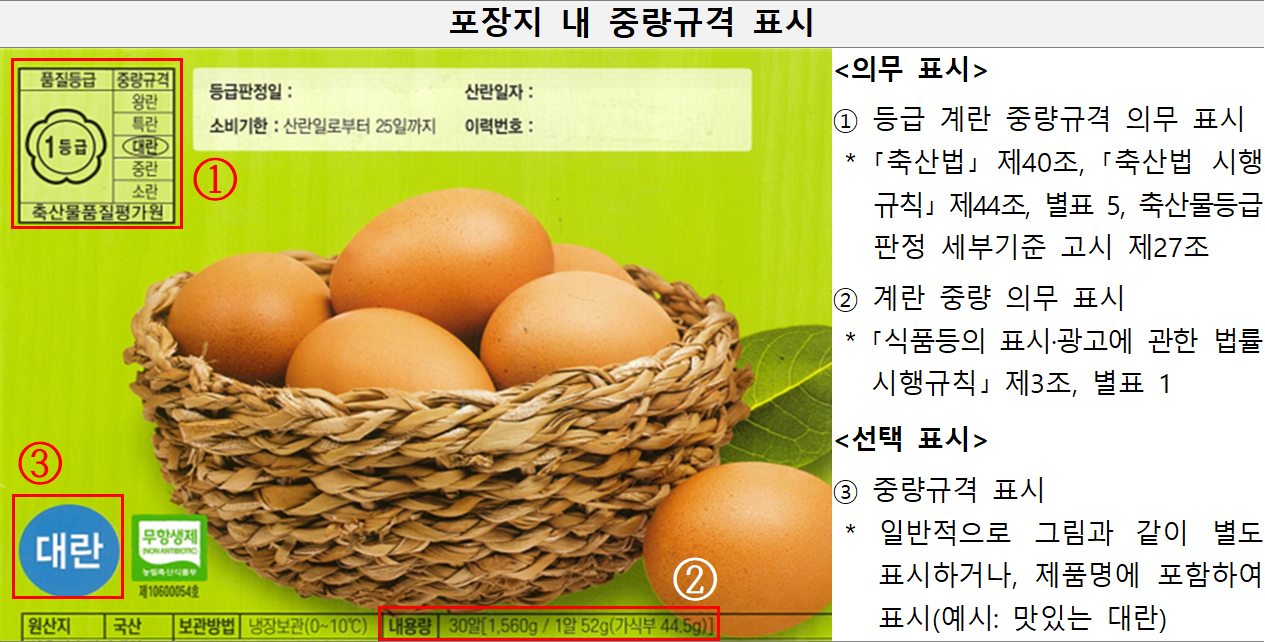 Weight classification labels on egg packaging