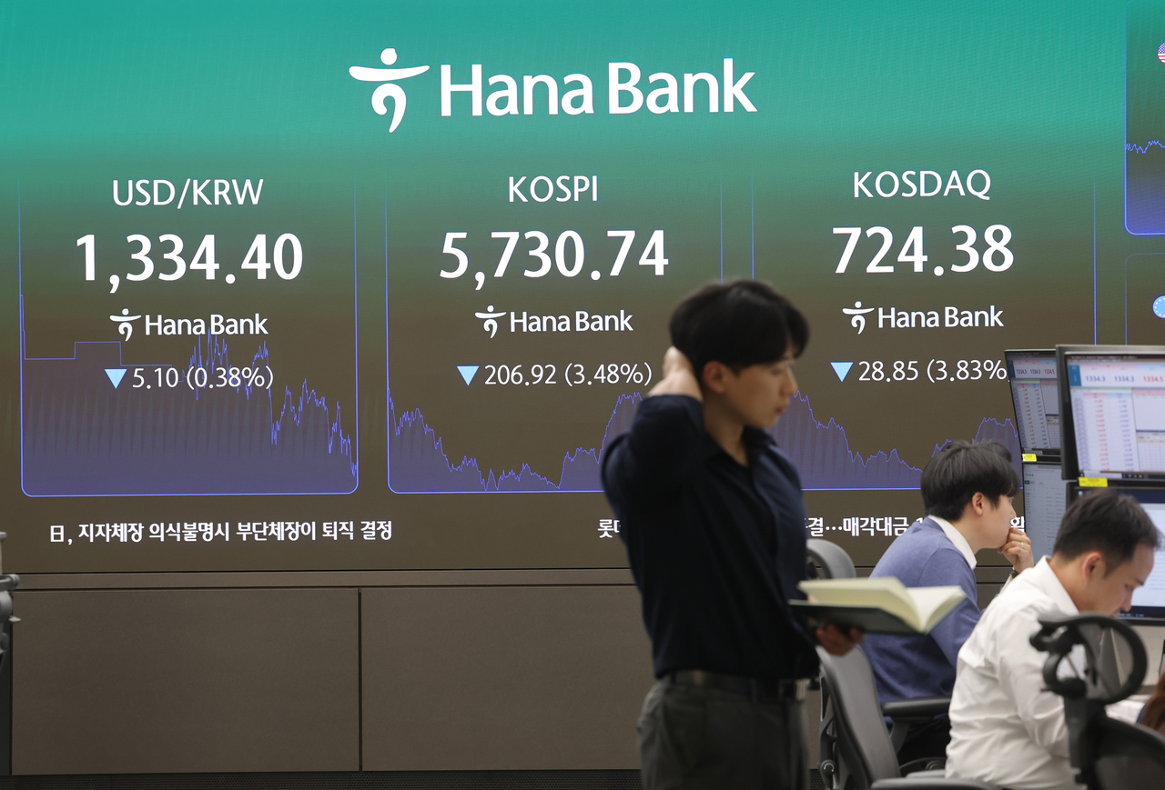 South Korean stocks tumbled Friday, with the Kospi falling 3.48 percent to close at 5,730.74 and the Kosdaq dropping 3.83 percent to 724.38, amid a sharp sell-off in US technology stocks. (Yonhap)
