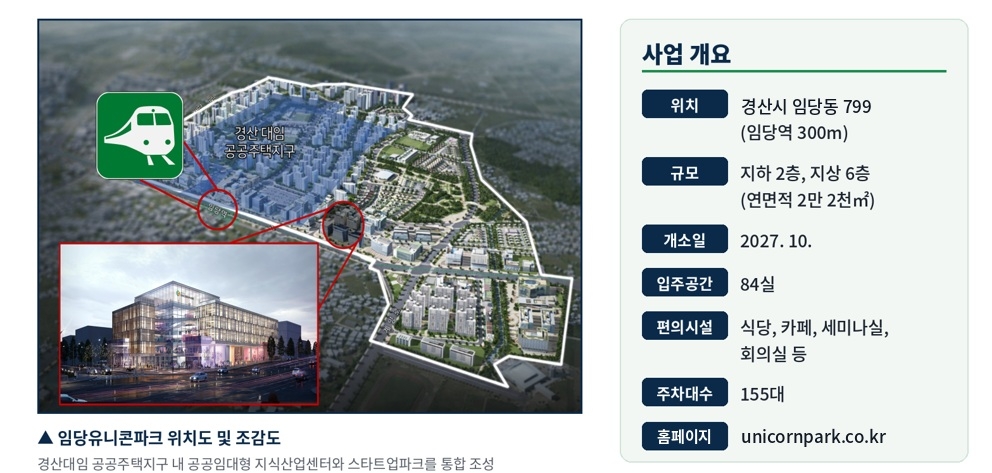 A location map and aerial rendering of Imdang Unicorn Park. [Gyeongsan City]