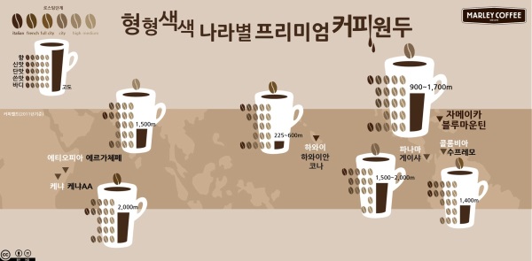 형형색색 나라별 프리미엄 커피원두의 매력은
