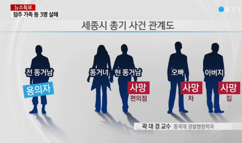 [사진=YTN 뉴스화면 캡처]