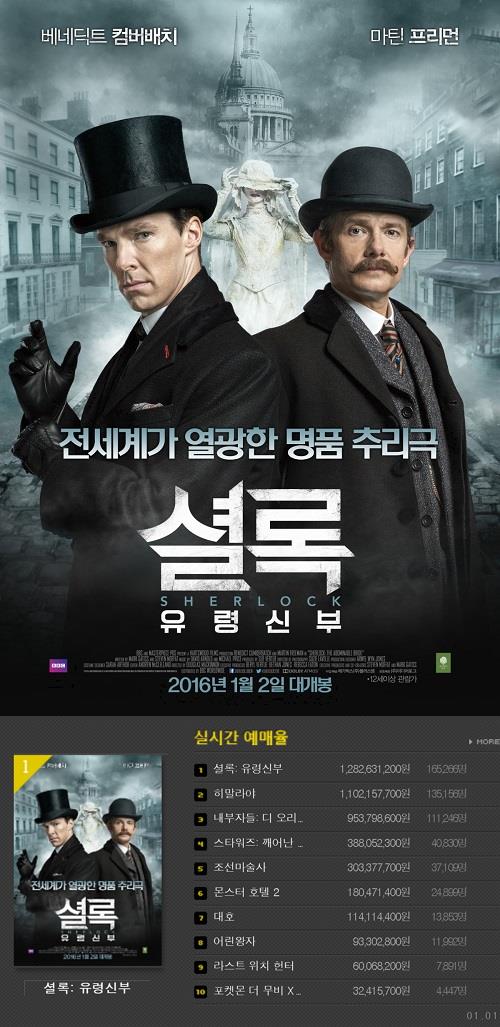 사진: 위-셜록:유령신부 포스터 / 아래-영화진흥위원회 캡처