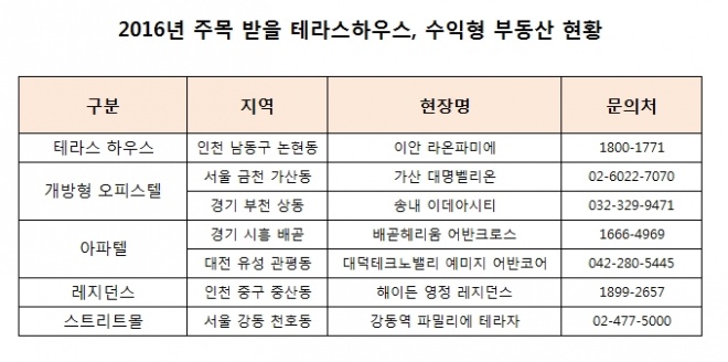 [자료제공=각업체]