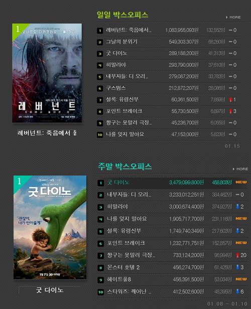 영화진흥위원회 통합전산망 캡처