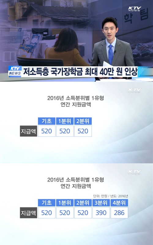 사진:저소득층국가장학금