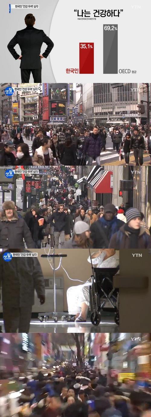 '한국 건강 나쁘다 생각 OECD 최고' / YTN뉴스 캡처