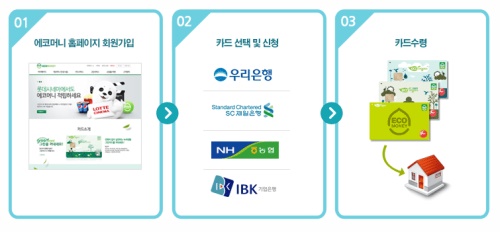 사진:에코마일리지