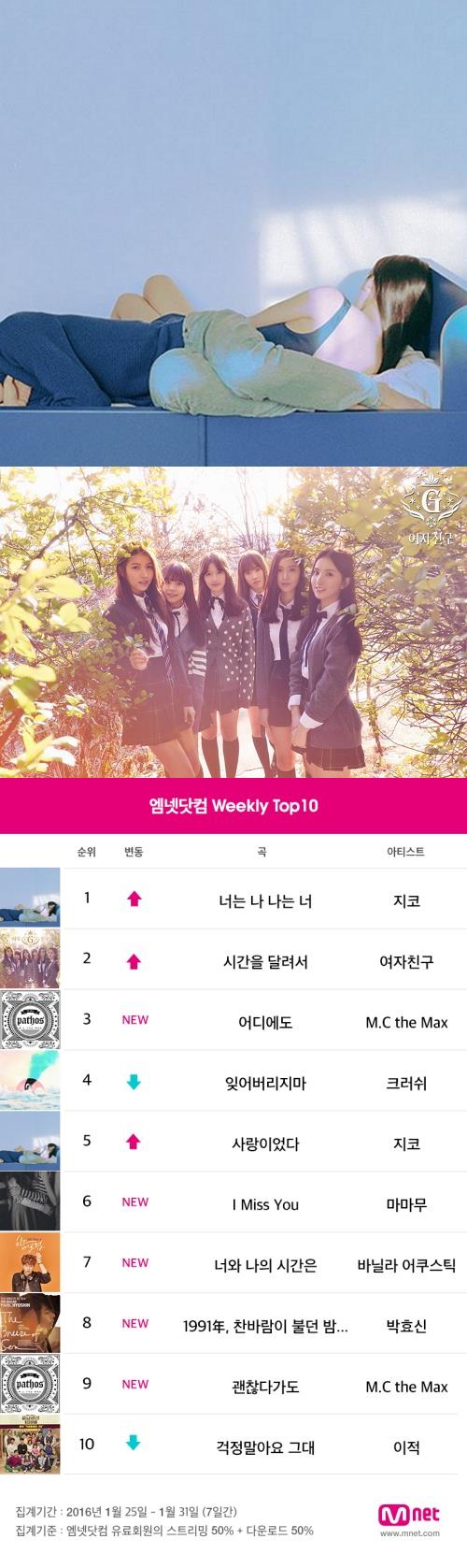 지코-여자친구 앨범-mnet 순위