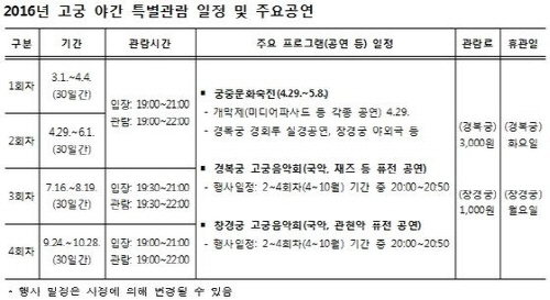 문화재청