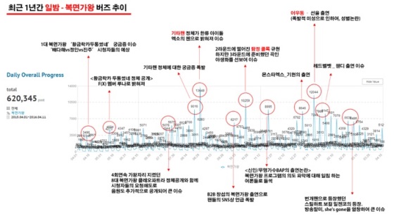AK몰 SNS 마케팅팀 & 헤럴드POP 공동조사