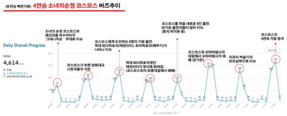 AK몰 SNS 마케팅팀 & 헤럴드POP 공동조사
