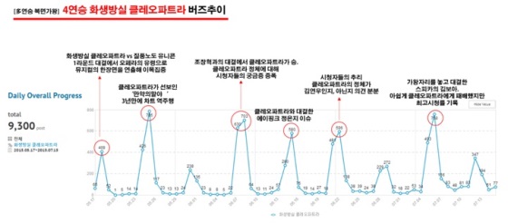 AK몰 SNS 마케팅팀 & 헤럴드POP 공동조사