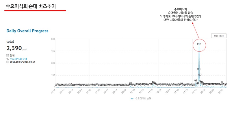AK몰 SNS 마케팅팀&헤럴드POP 공동조사