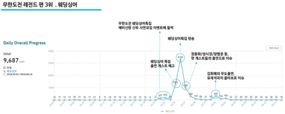 AK몰 SNS 마케팅팀&헤럴드POP 공동조사