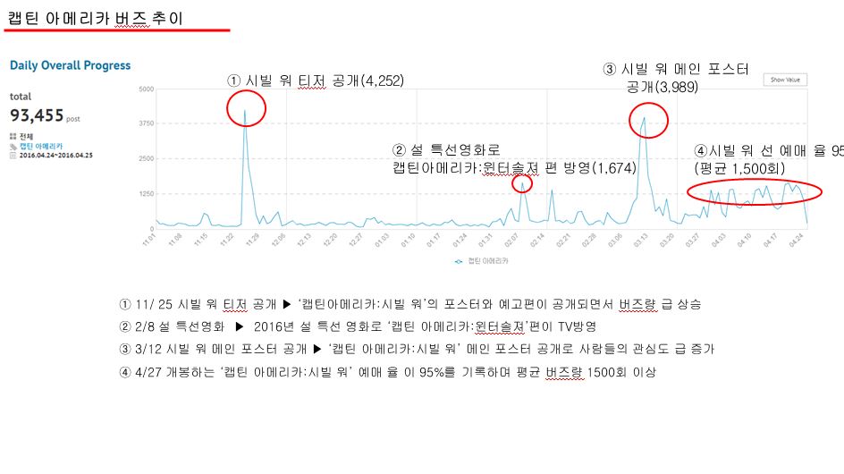 AK몰 SNS 마케팅팀 & 헤럴드POP 공동조사