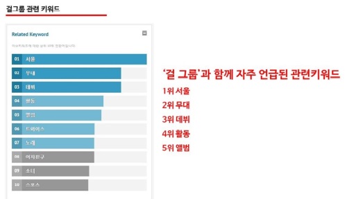 AK몰 SNS 마케팅팀 & 헤럴드POP 공동조사