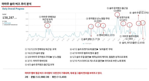 AK몰 SNS 마케팅팀 & 헤럴드POP 공동조사
