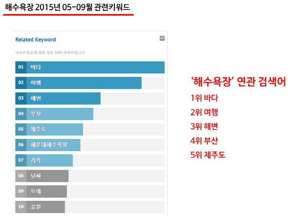 AK몰 SNS 마케팅팀 & 헤럴드POP 공동조사