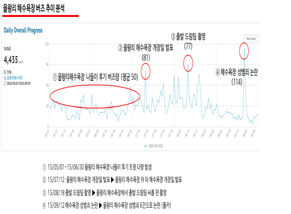 AK몰 SNS 마케팅팀 & 헤럴드POP 공동조사