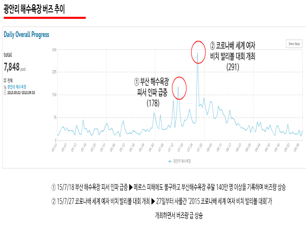 AK몰 SNS 마케팅팀 & 헤럴드POP 공동조사