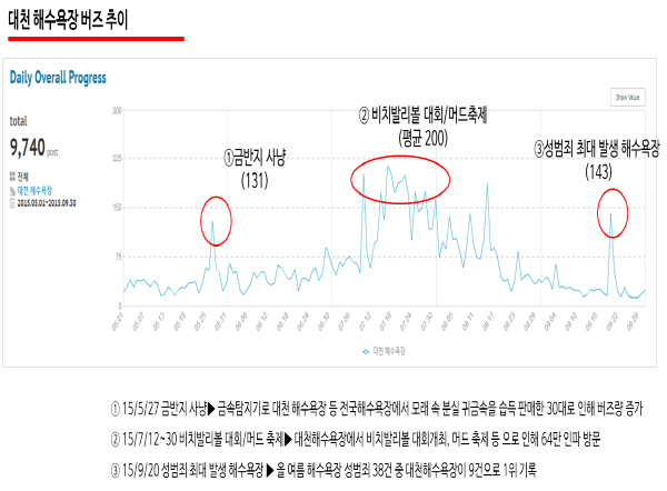 AK몰 SNS 마케팅팀 & 헤럴드POP 공동조사