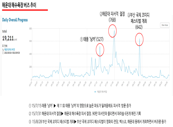 AK몰 SNS 마케팅팀 & 헤럴드POP 공동조사