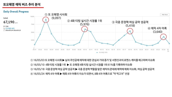 AK몰 SNS 마케팅팀 & 헤럴드POP 공동조사
