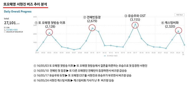 AK몰 SNS 마케팅팀 & 헤럴드POP 공동조사