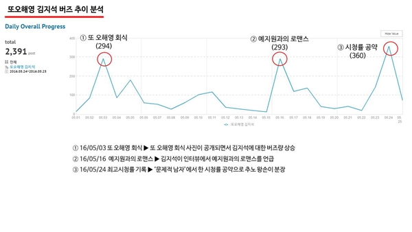 AK몰 SNS 마케팅팀 & 헤럴드POP 공동조사