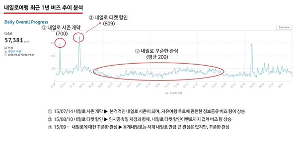 AK몰 SNS 마케팅팀 & 헤럴드POP 공동조사