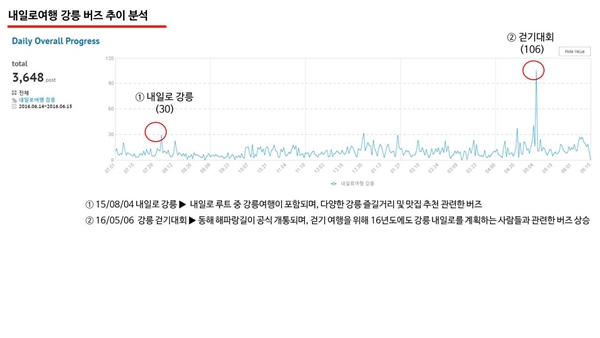 AK몰 SNS 마케팅팀 & 헤럴드POP 공동조사