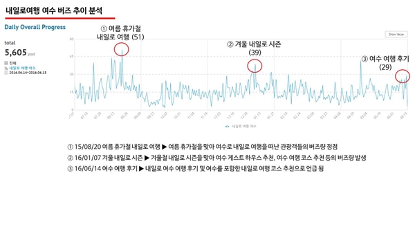 AK몰 SNS 마케팅팀 & 헤럴드POP 공동조사