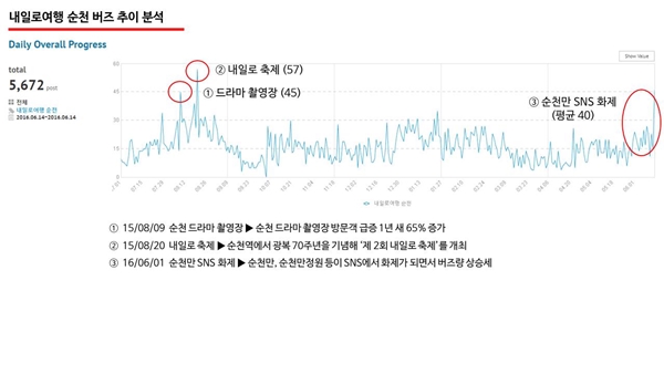 AK몰 SNS 마케팅팀 & 헤럴드POP 공동조사