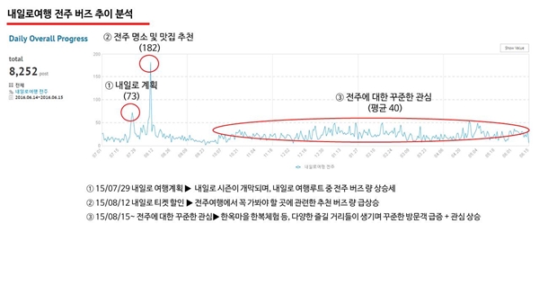 AK몰 SNS 마케팅팀 & 헤럴드POP 공동조사