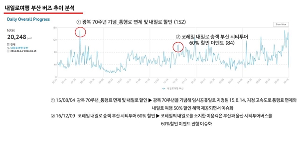 AK몰 SNS 마케팅팀 & 헤럴드POP 공동조사