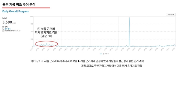 AK몰 SNS 마케팅팀 & 헤럴드POP 공동조사