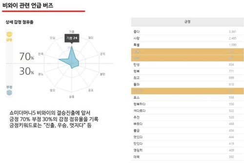 AK몰 SNS 마케팅팀 & 헤럴드POP 공동조사