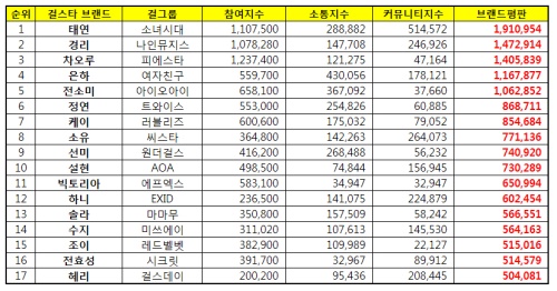 한국기업평판연구소