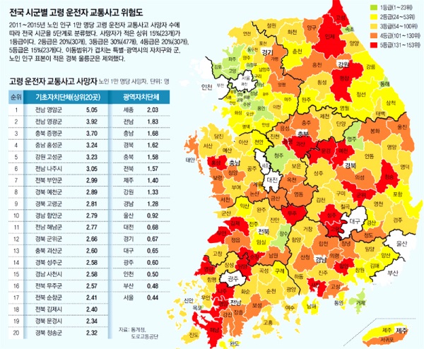 1-전국 시군별 고령 운전자 교통사고 위험도