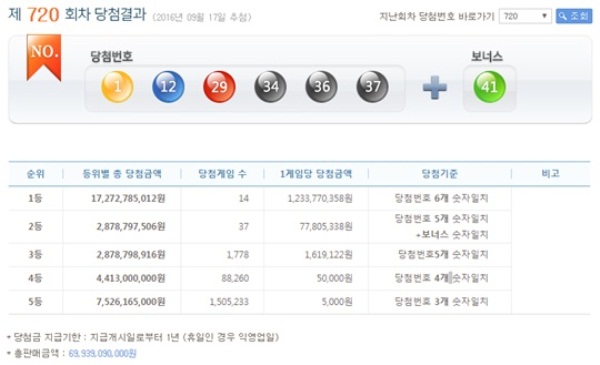 (사진= 나눔로또)