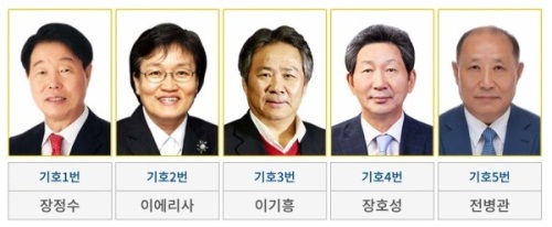 제40대 대한체육회장선거에 출마한 5명의 후보. [사진=대한체육회 홈페이지]