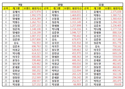 한국기업평판연구소