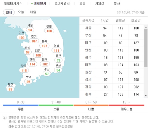 오늘(3일) 전국적으로 미세먼지가 기승을 부릴 것으로 예보됐다.
(사진=네이버 날씨 캡처)