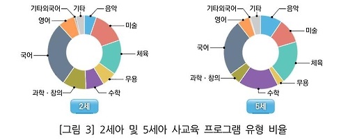 사진=육아정책연구소 제공